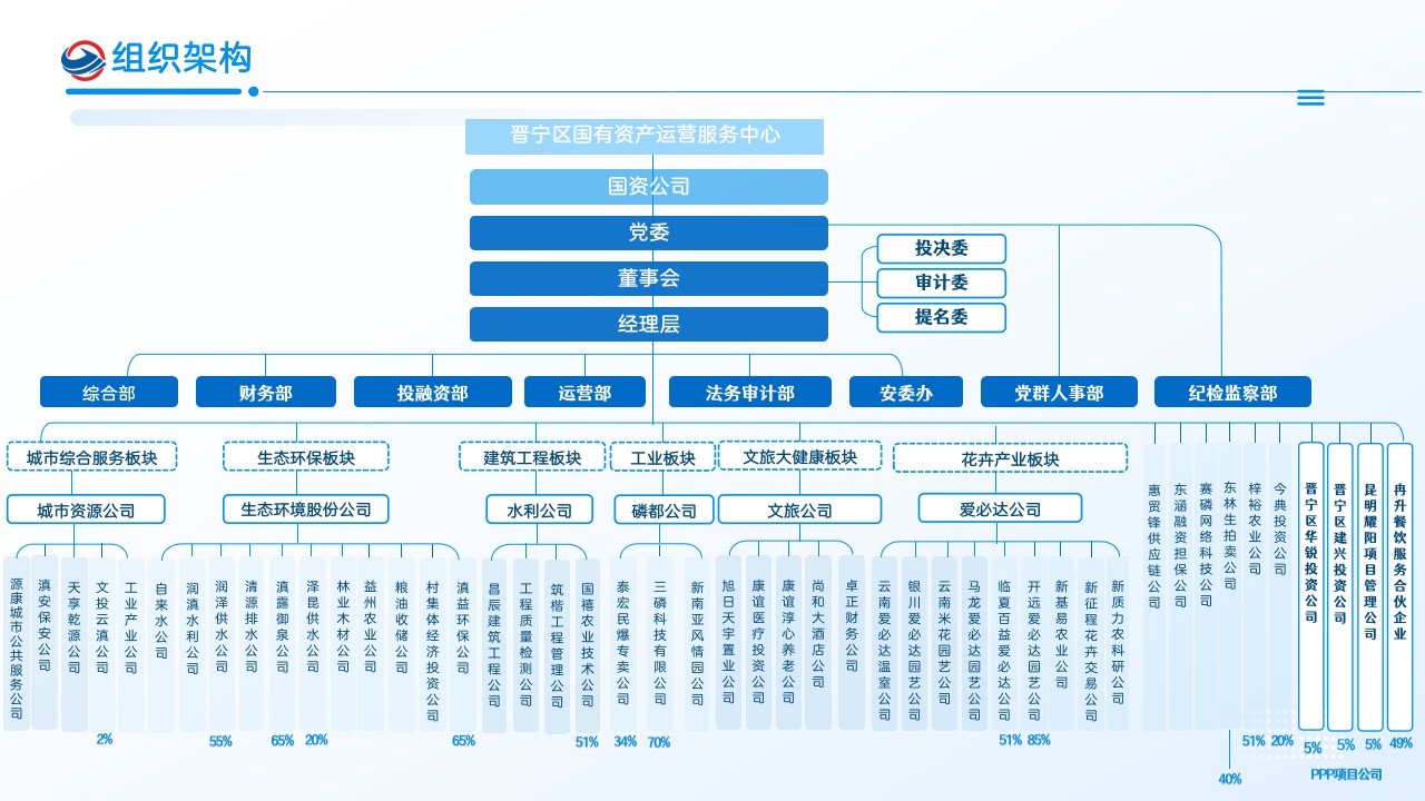2026年国资公司组织架构（5.27）.jpg